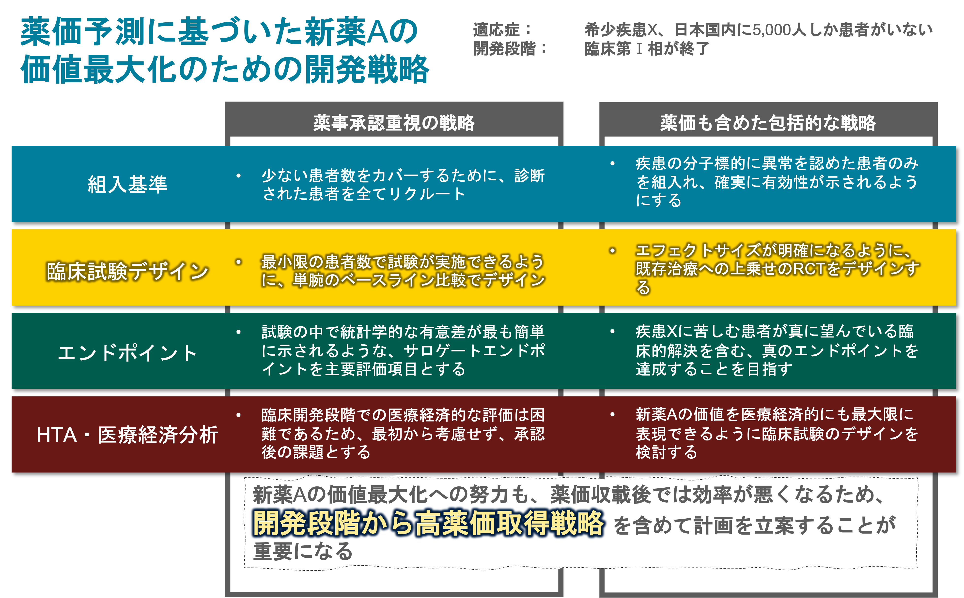 健康医学医薬品の売上予測とプロジェクトの事業性評価 医薬品産業における正しい経営判断のた